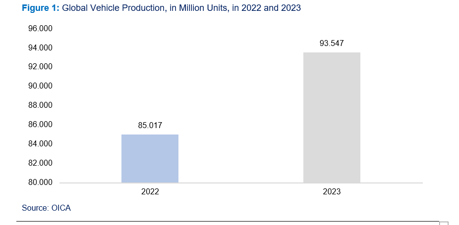 Flexible Heater Market 